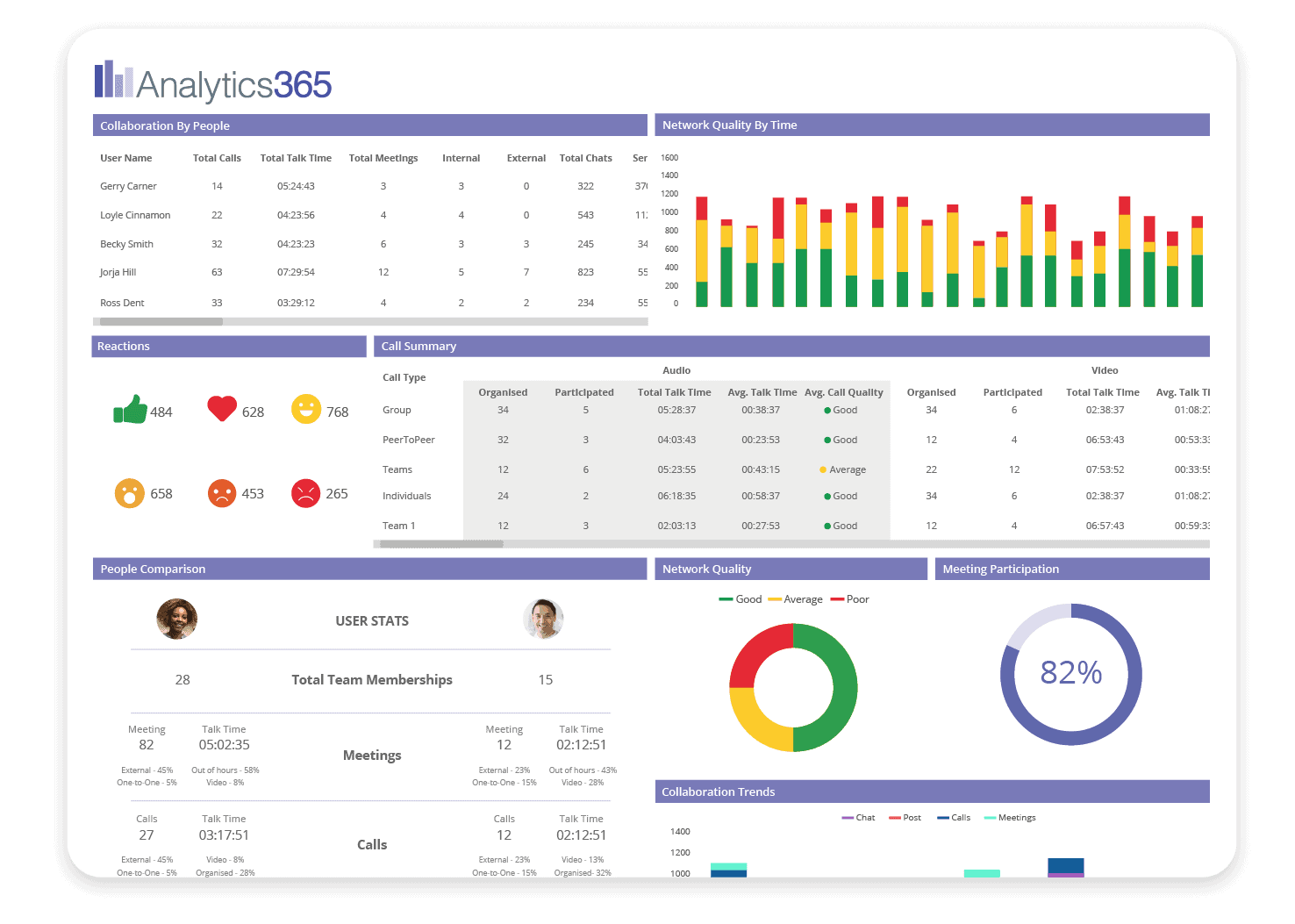 Analytics 365 Dashboard Analytics 365 Dashboard