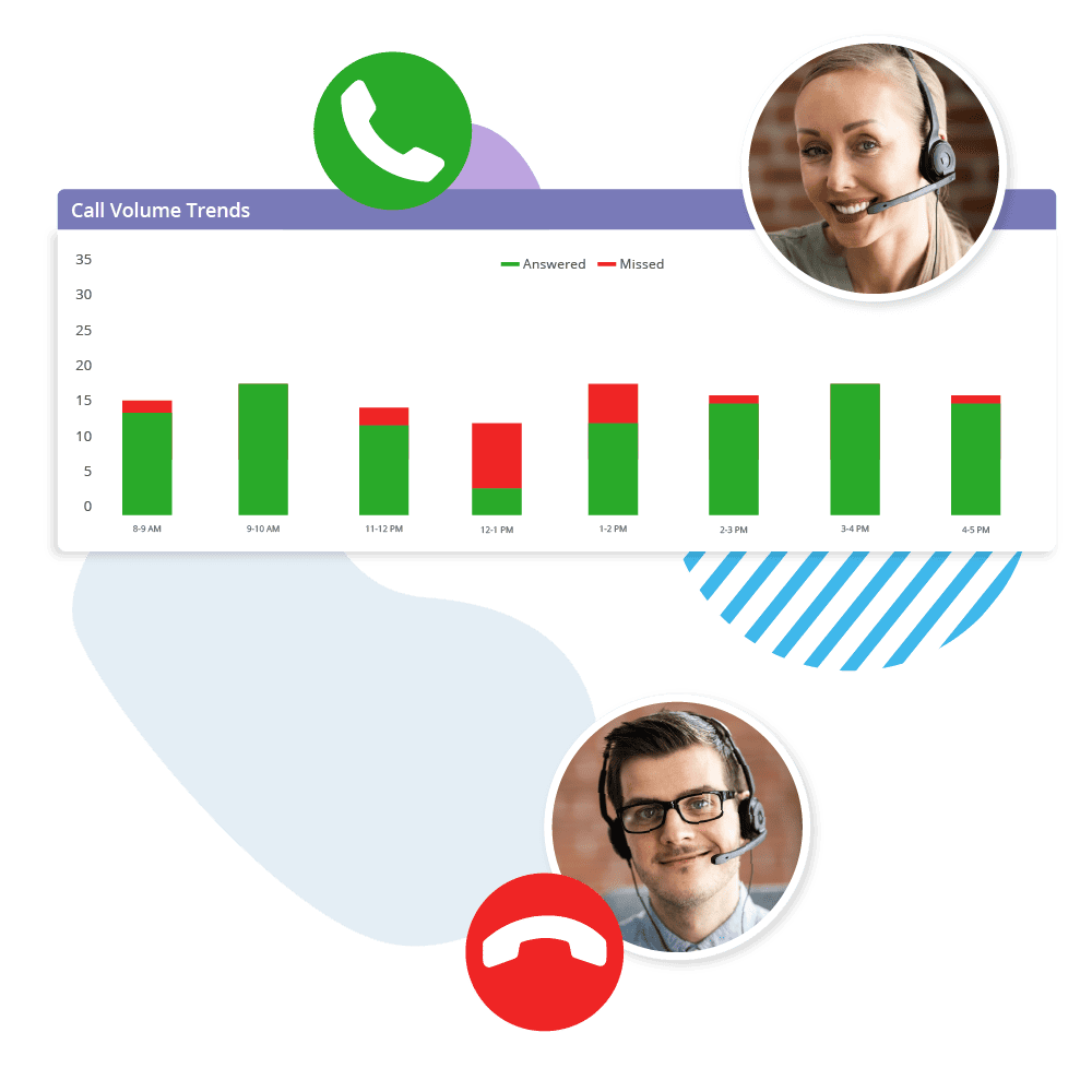 A365-Call Volume Trends Call Volume Trends